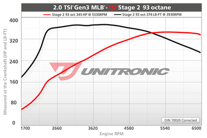 Unitronic Performance ECU Software Audi A4/A5/Q5 B9