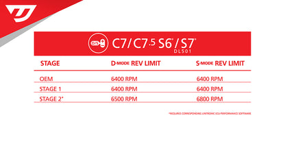 Unitronic Performance TCU Software Audi S6/S7 C7/C7.5