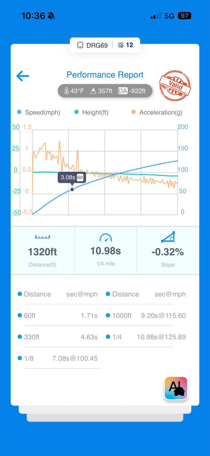 C7.5 A6/A7/A8 3.0T (CREC) Tune