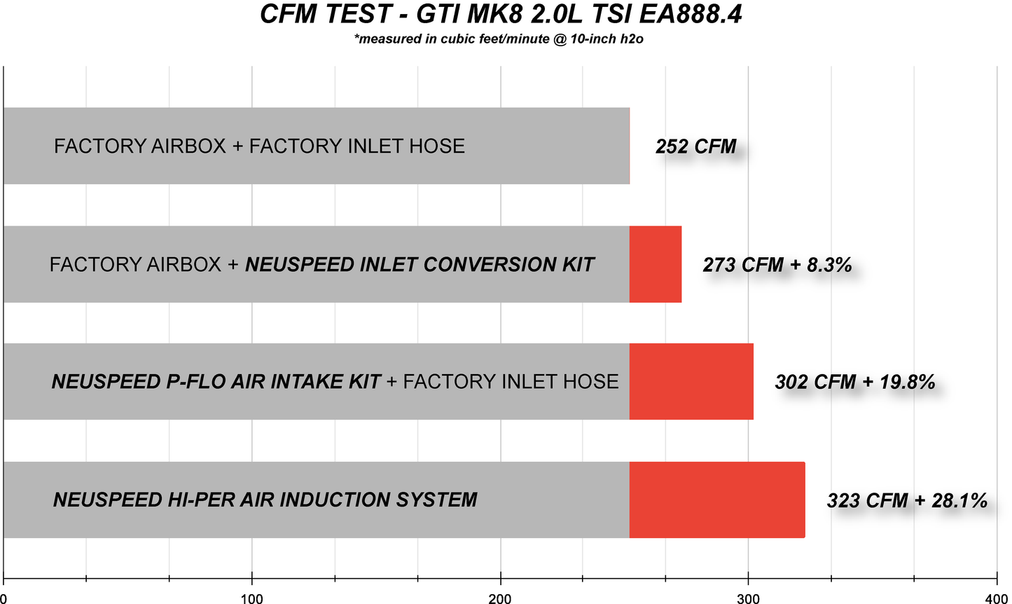 Air Induction System | HI-PER • MQBe 2.0L EA888.4 TSI Golf GTI Mk8, A3 8Y