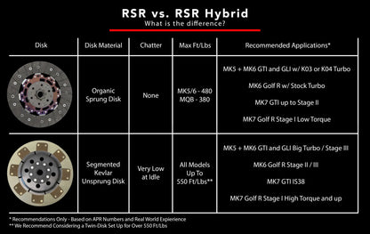 HS Tuning | RSR Performance Clutch Kit – GTI/GLI (MK5/6)