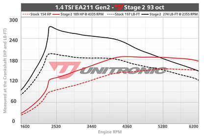 Unitronic Performance ECU Software Volkswagen Golf MK7.5 (1.4L TSI)