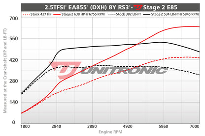 Unitronic Performance ECU Software Audi RS3 8Y