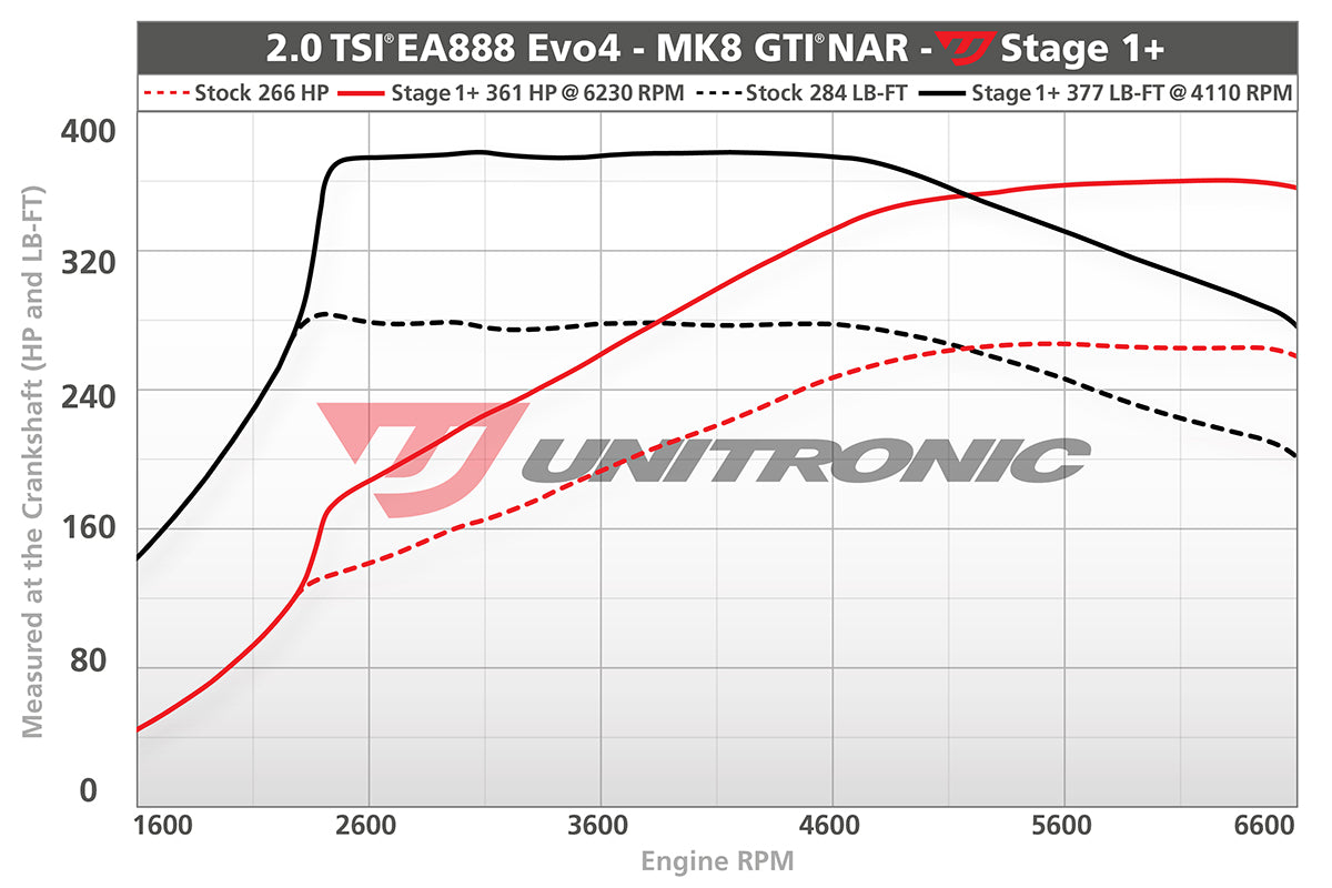 Unitronic Performance ECU Software Volkswagen GTI MK8