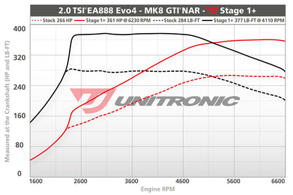 Unitronic Performance ECU Software Volkswagen GTI MK8