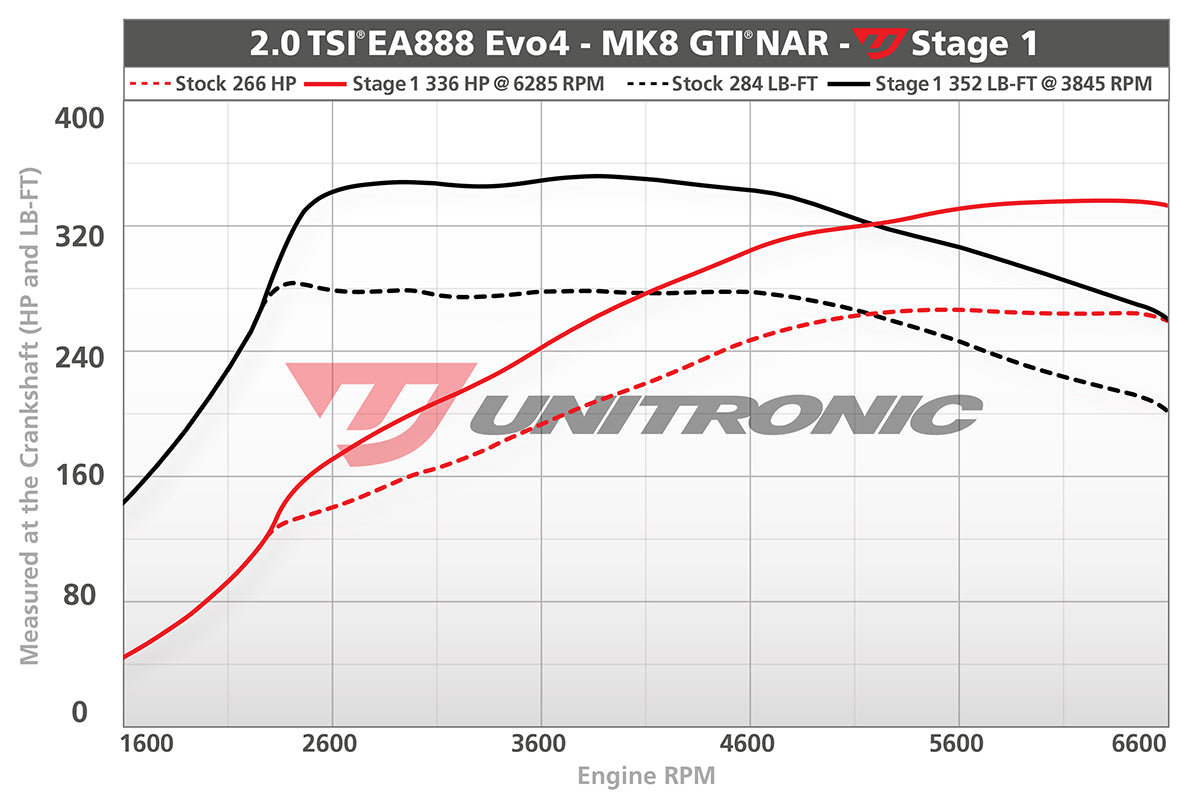 Unitronic Performance ECU Software Volkswagen GTI MK8