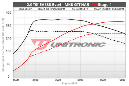 Unitronic Performance ECU Software Volkswagen GTI MK8