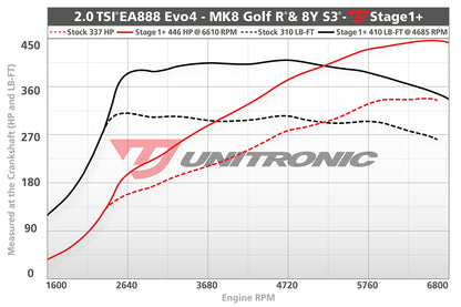 Unitronic Performance ECU Software Audi S3/Volkswagen Golf R 8Y/MK8