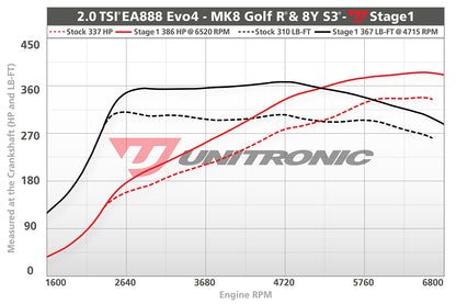 Unitronic Performance ECU Software Audi S3/Volkswagen Golf R 8Y/MK8