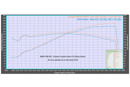 Eventuri E46 M3 Hybrid Carbon Airbox System