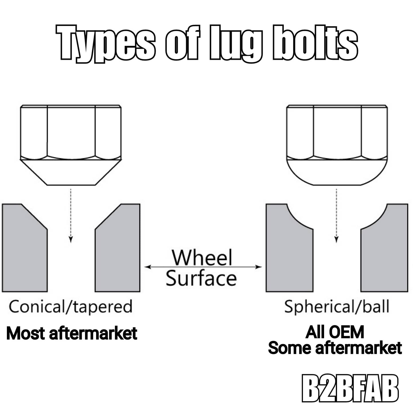B2BFAB Alltrack Flush wheel Spacer Kit With Hardware 15mm | 20mm