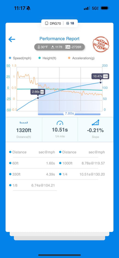 B9/B9.5 RS5 2.9TT Tune
