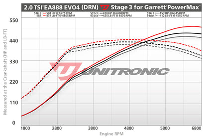 Unitronic Performance ECU Software Volkswagen GTI MK8