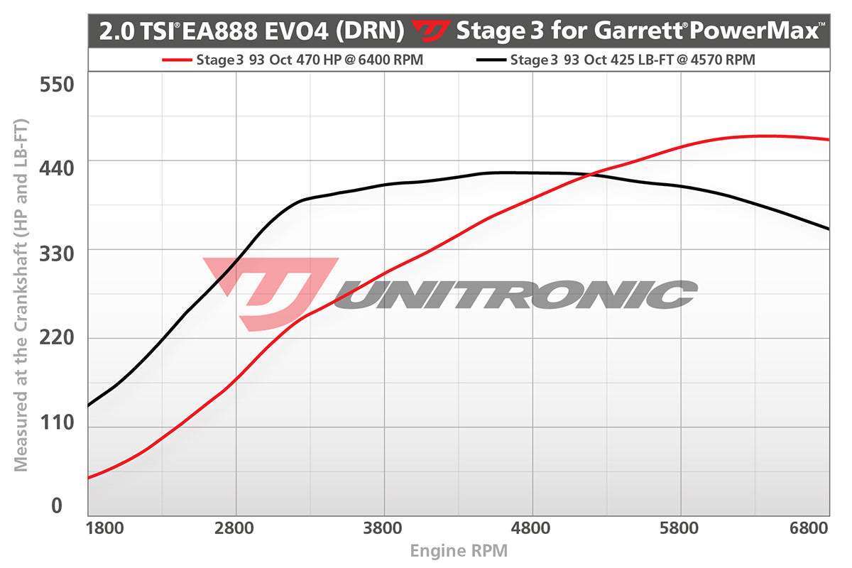 Unitronic Performance ECU Software Volkswagen GTI MK8