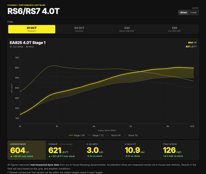 034Motorsport C8 Audi RS6 & RS7 EA825 4.0T Dynamic+ Performance ECU & 8HP95 ZF8 Transmission Tuning Bundle