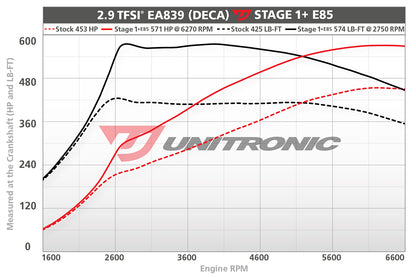 Unitronic Performance ECU + TCU Software Audi RS5 B9/B9.5