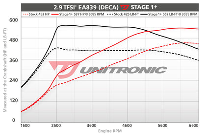 Unitronic Performance ECU + TCU Software Audi RS5 B9/B9.5