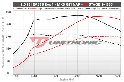 Unitronic Performance ECU Software Volkswagen GTI MK8