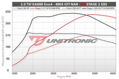 Unitronic Performance ECU Software Volkswagen GTI MK8