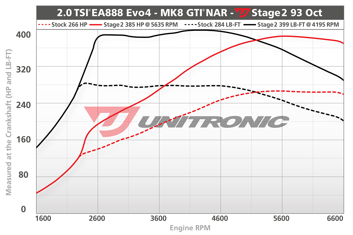 Unitronic Performance ECU Software Volkswagen GTI MK8