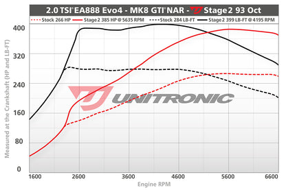 Unitronic Performance ECU Software Volkswagen GTI MK8