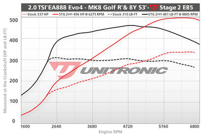Unitronic Performance ECU Software Audi S3/Volkswagen Golf R 8Y/MK8