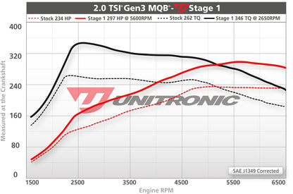 Unitronic Performance ECU Software Volkswagen Jetta GLI MK7/MK7.5