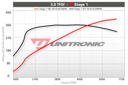 Unitronic Performance ECU Software Audi A6/A7/A8 C7/C7.5/D4