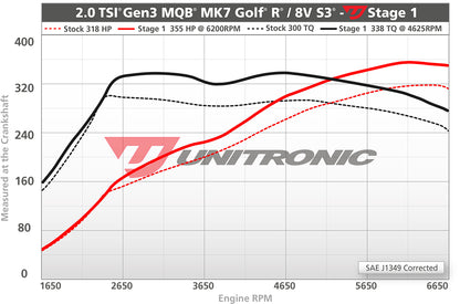 Unitronic Performance ECU Software Volkswagen Golf R MK7