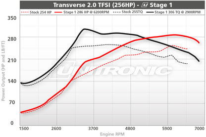 Unitronic Performance ECU Software Audi TTS 8J