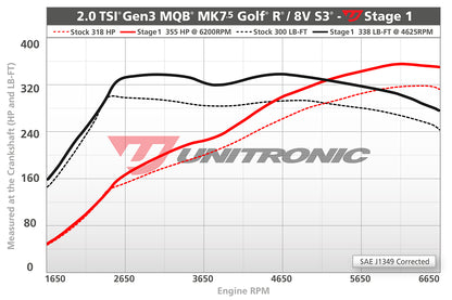 Unitronic Performance ECU Software Volkswagen Golf R MK7.5
