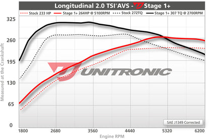 Unitronic Performance ECU Software Audi A4/A5/Q5 B8/8.5