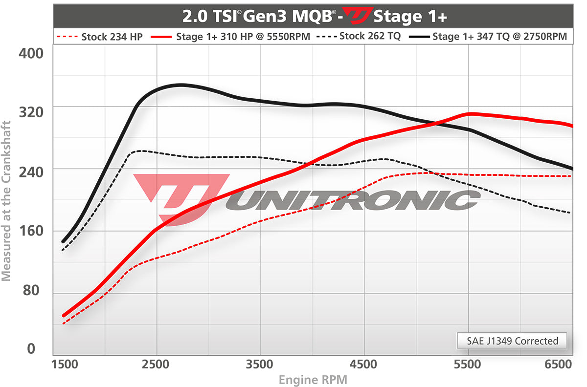 Unitronic Performance ECU Software Audi A3 8V (2.0 MQB)