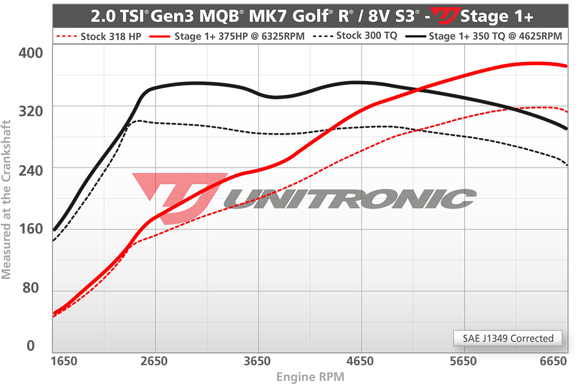Unitronic Performance ECU Software Volkswagen Golf R MK7