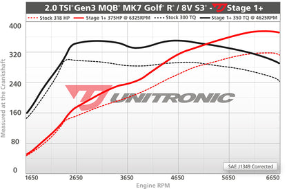 Unitronic Performance ECU Software Volkswagen Golf R MK7