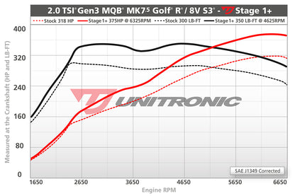 Unitronic Performance ECU Software Volkswagen Golf R MK7.5