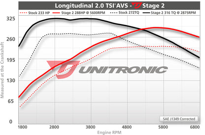 Unitronic Performance ECU Software Audi A4/A5/Q5 B8/8.5