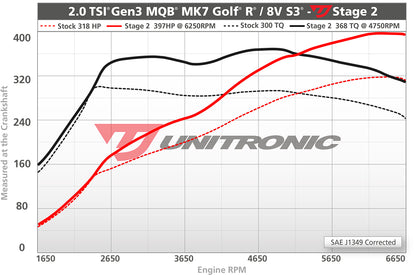 Unitronic Performance ECU Software Volkswagen Golf R MK7
