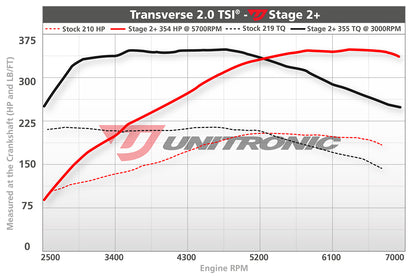 Unitronic Performance ECU Software Audi Q3 (2.0 TSI)