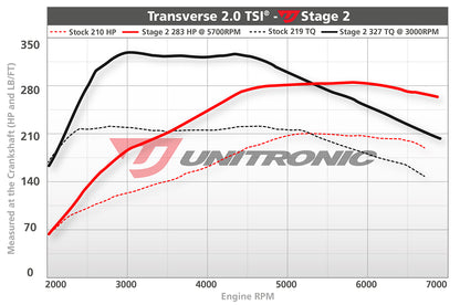 Unitronic Performance ECU Software Volkswagen EOS Gen 2