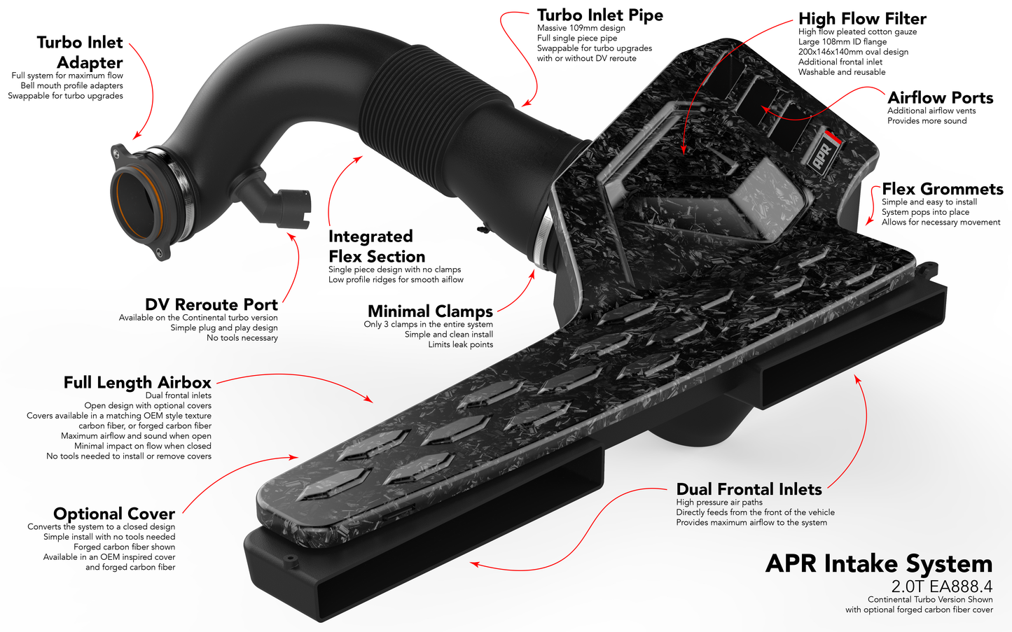 APR Intake System - 2.0T EA888.4 R/S3 (MQB Evo)