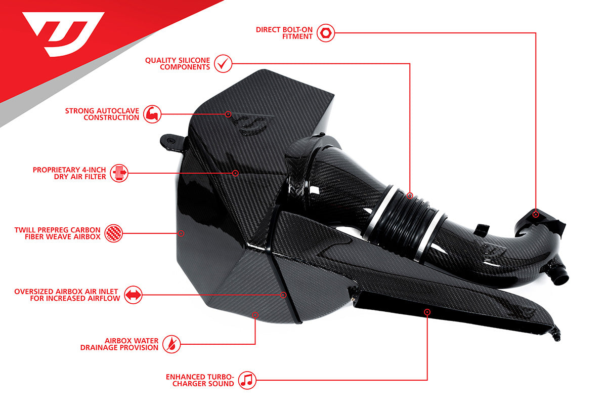 Unitronic Carbon Fiber Intake System with Inlet for 3.0TFSI B9 S4/S5