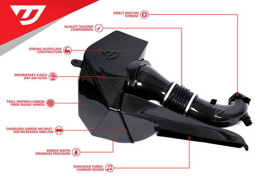 Unitronic Carbon Fiber Intake System with Inlet for 3.0TFSI B9 S4/S5