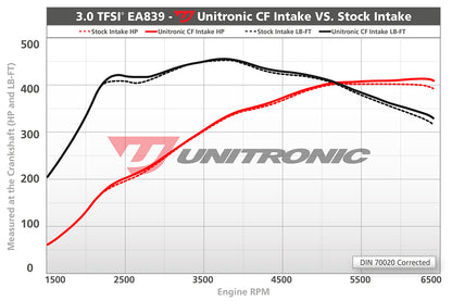 Unitronic Intake System for B9 Audi S4 and S5 3.0TFSI EA839