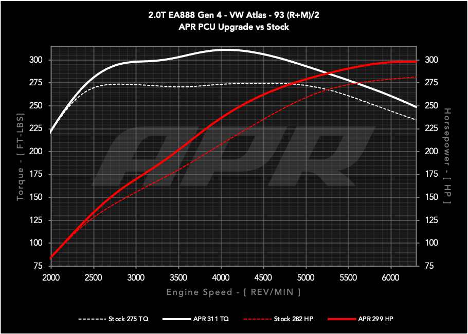 APR Power Control Unit (PCU) - 2.0T EA888.4 LK2 (MK8 GTI/Atlas)
