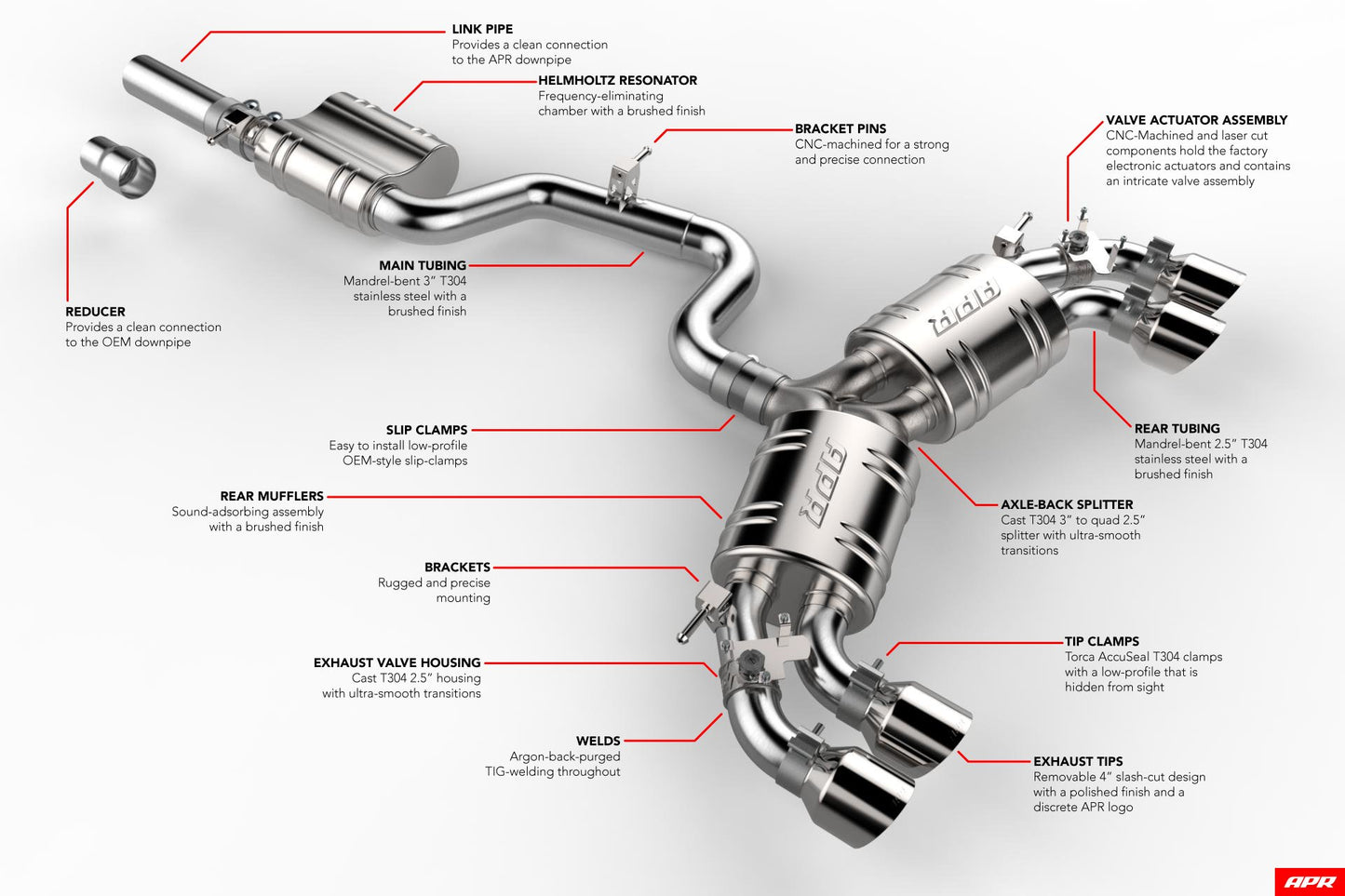 APR Catback Exhaust System - S3 Sportback (8V) / T-Roc