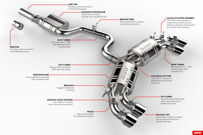 APR Catback Exhaust System - S3 Sportback (8V) / T-Roc