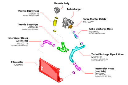 APR Charge Pipes - Throttle Body Pipe - MQB 1.8T/2.0T