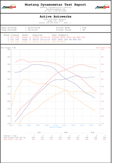 Toyota Supra MKV A90 High Performance Software Tuning B58
