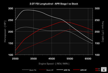 APR - Performance ECU Software - 2.0T EA113 K03 (Longitudinal)